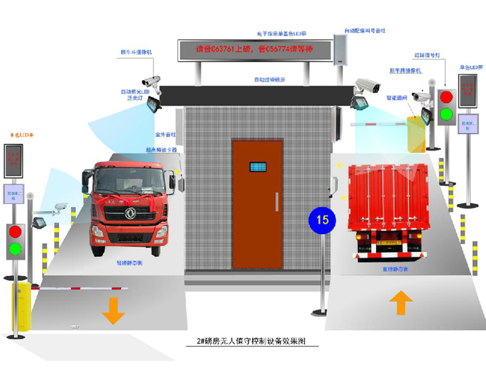 地(dì / de)磅系統常見的(de)故障有哪些，如何修複